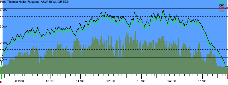 Barometer